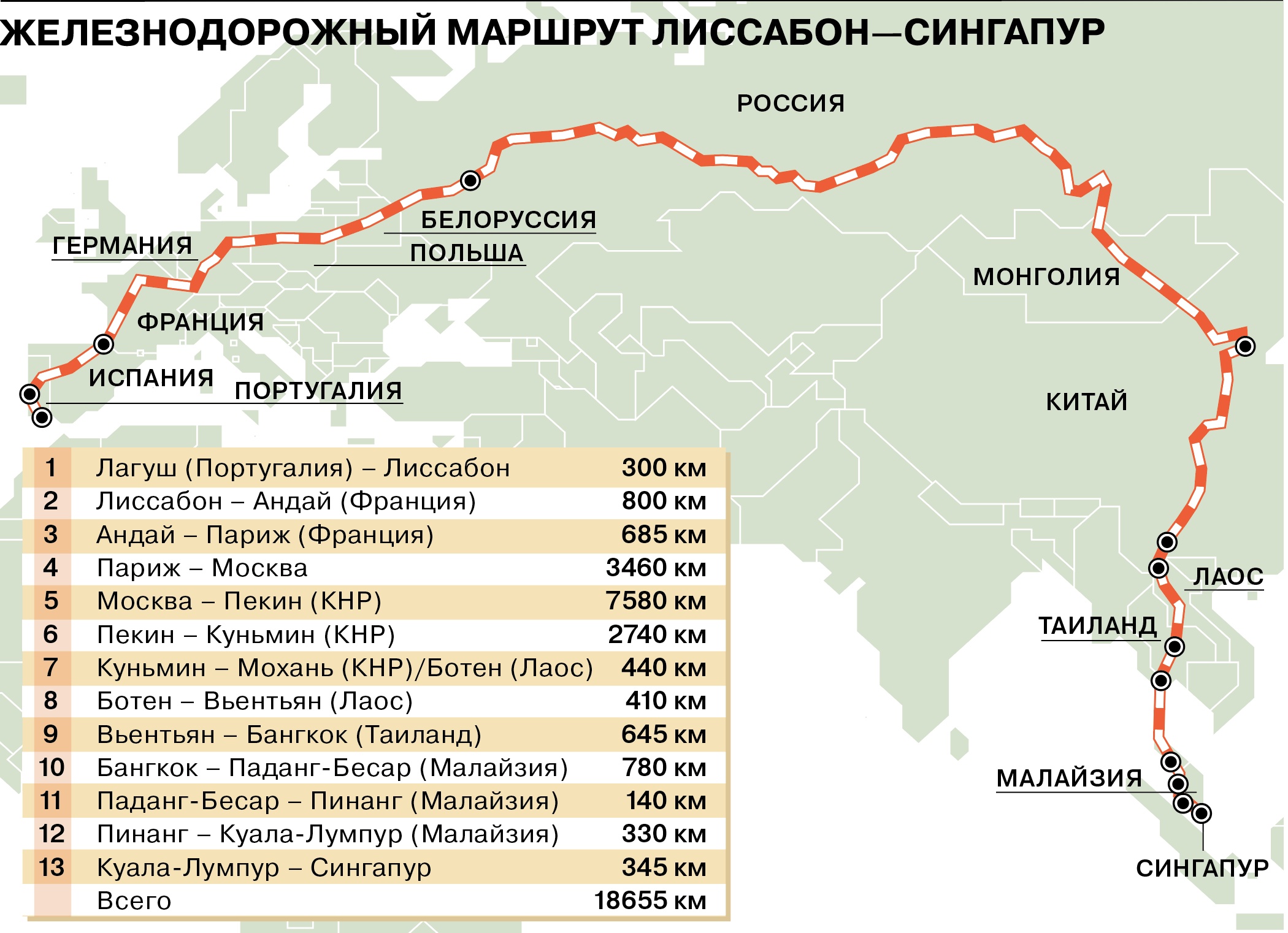 5 самых длинных железнодорожных маршрутов